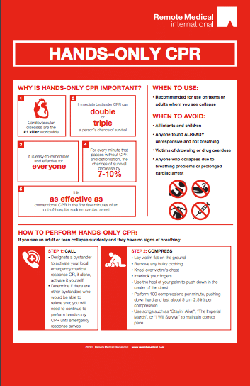 Hands-Only CPR - Remote Medical International